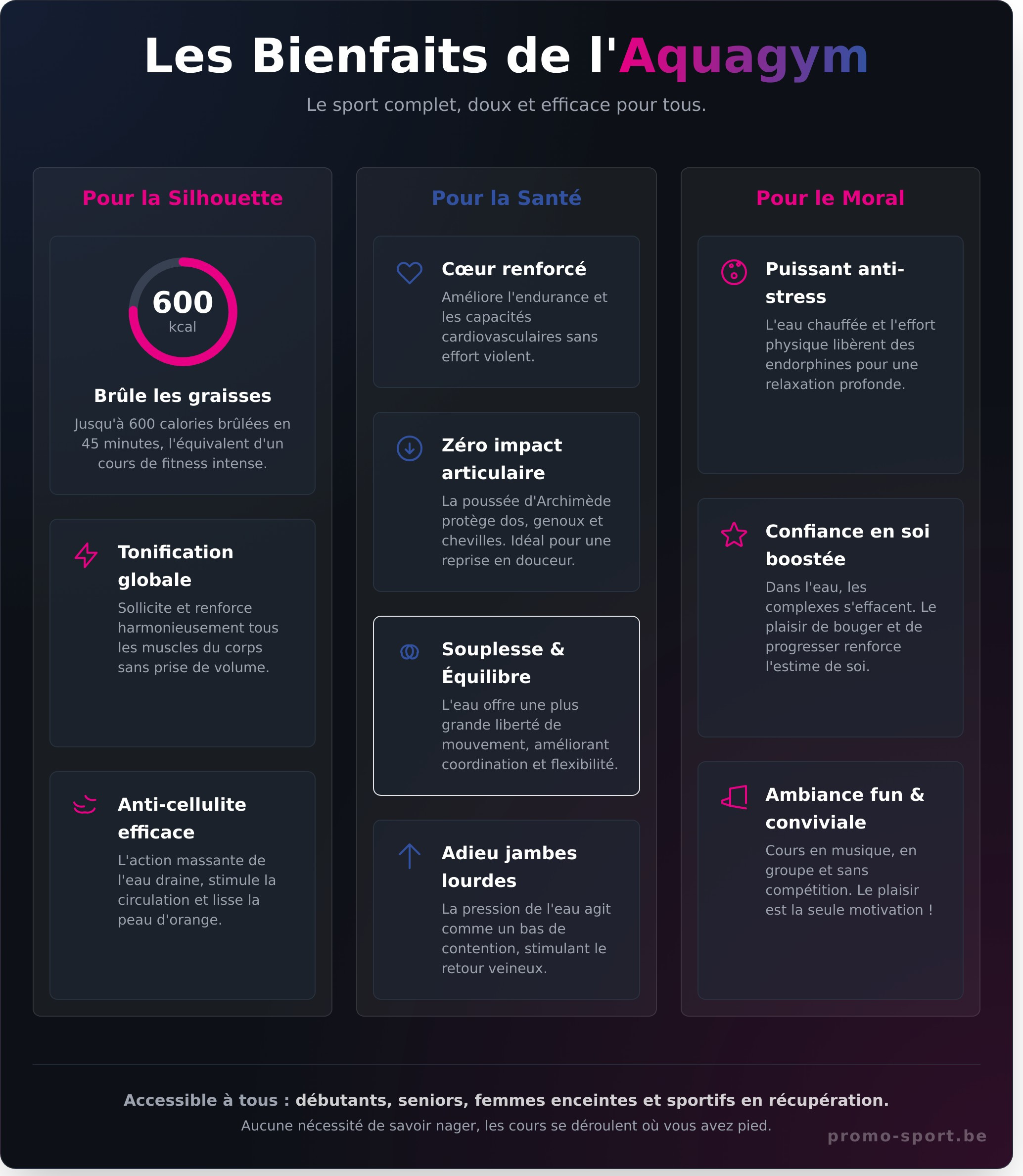 Les 10 bienfaits de l&rsquo;aquagym pour le corps et l&rsquo;esprit - Infographic