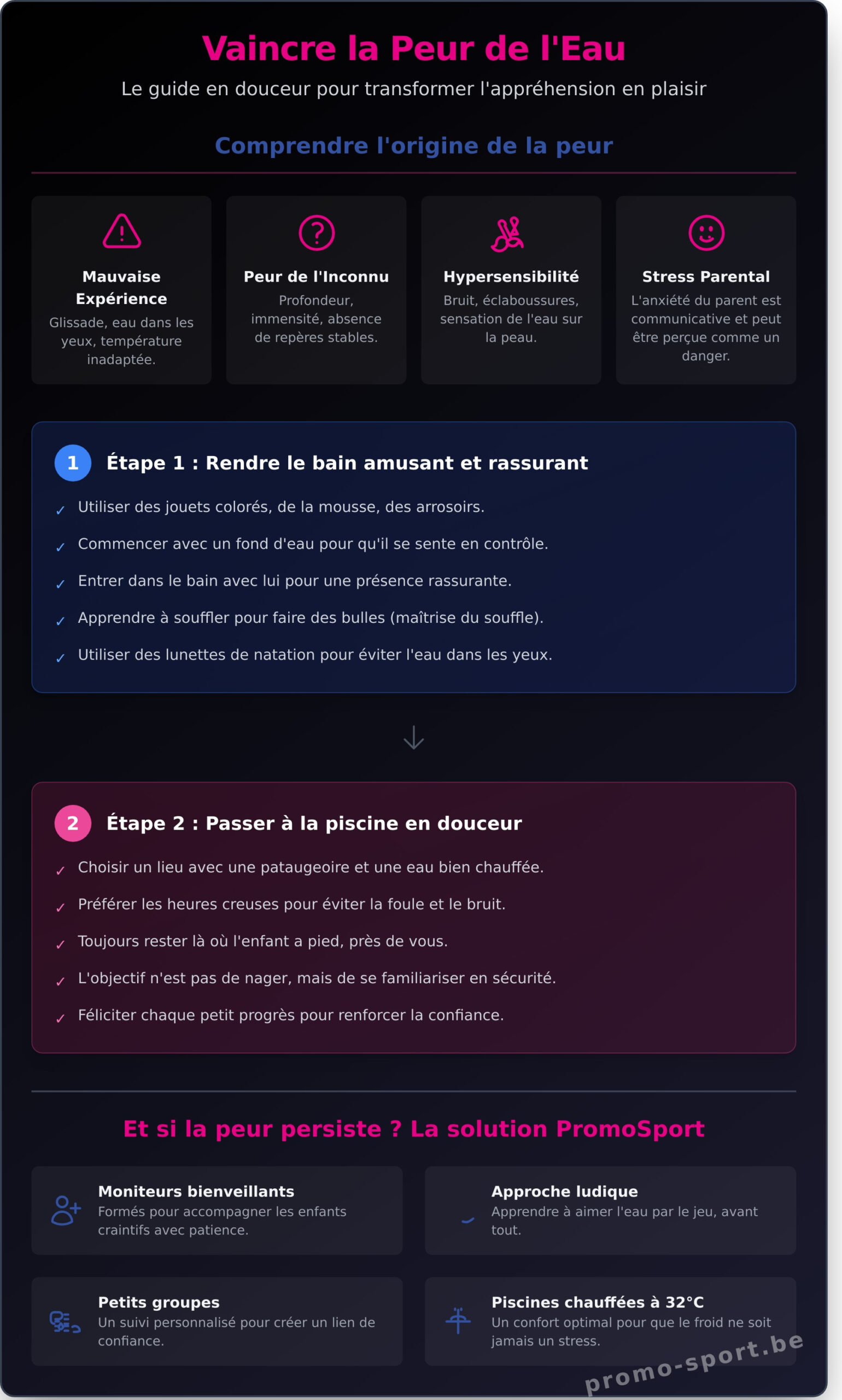 Peur de l&rsquo;eau chez l&rsquo;enfant : Le guide complet pour l&rsquo;aider à s&rsquo;amuser - Infographic