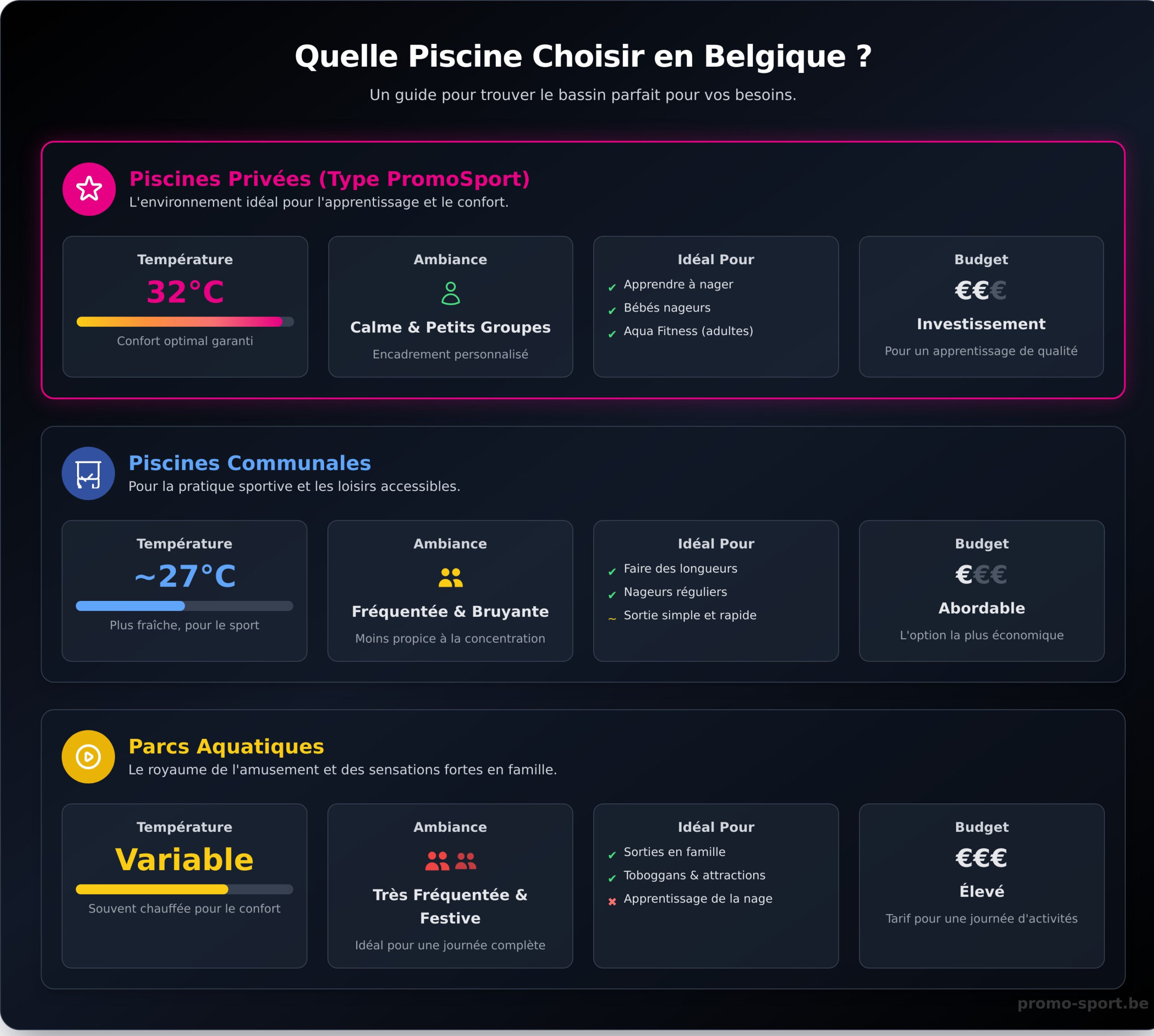 Piscine Belgique : Le Guide Complet pour Trouver Votre Bonheur Aquatique - Infographic