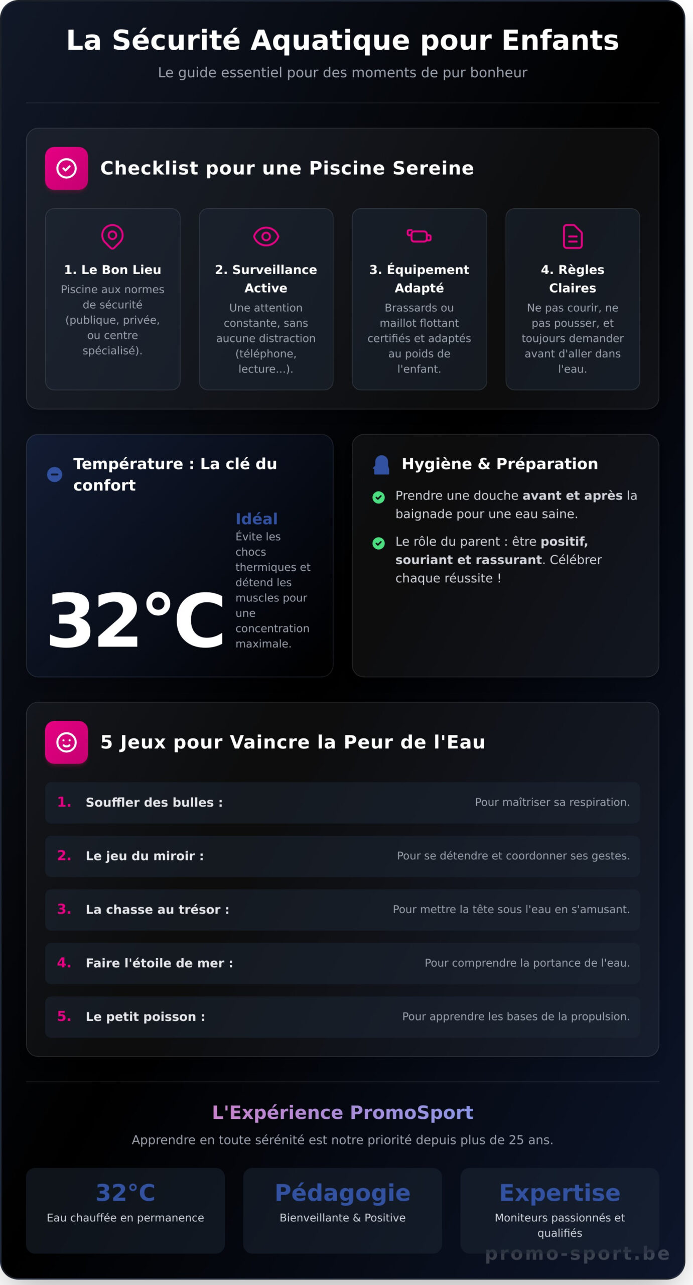 Piscine Enfant : Le Guide Complet pour une Baignade Sûre et Amusante - Infographic