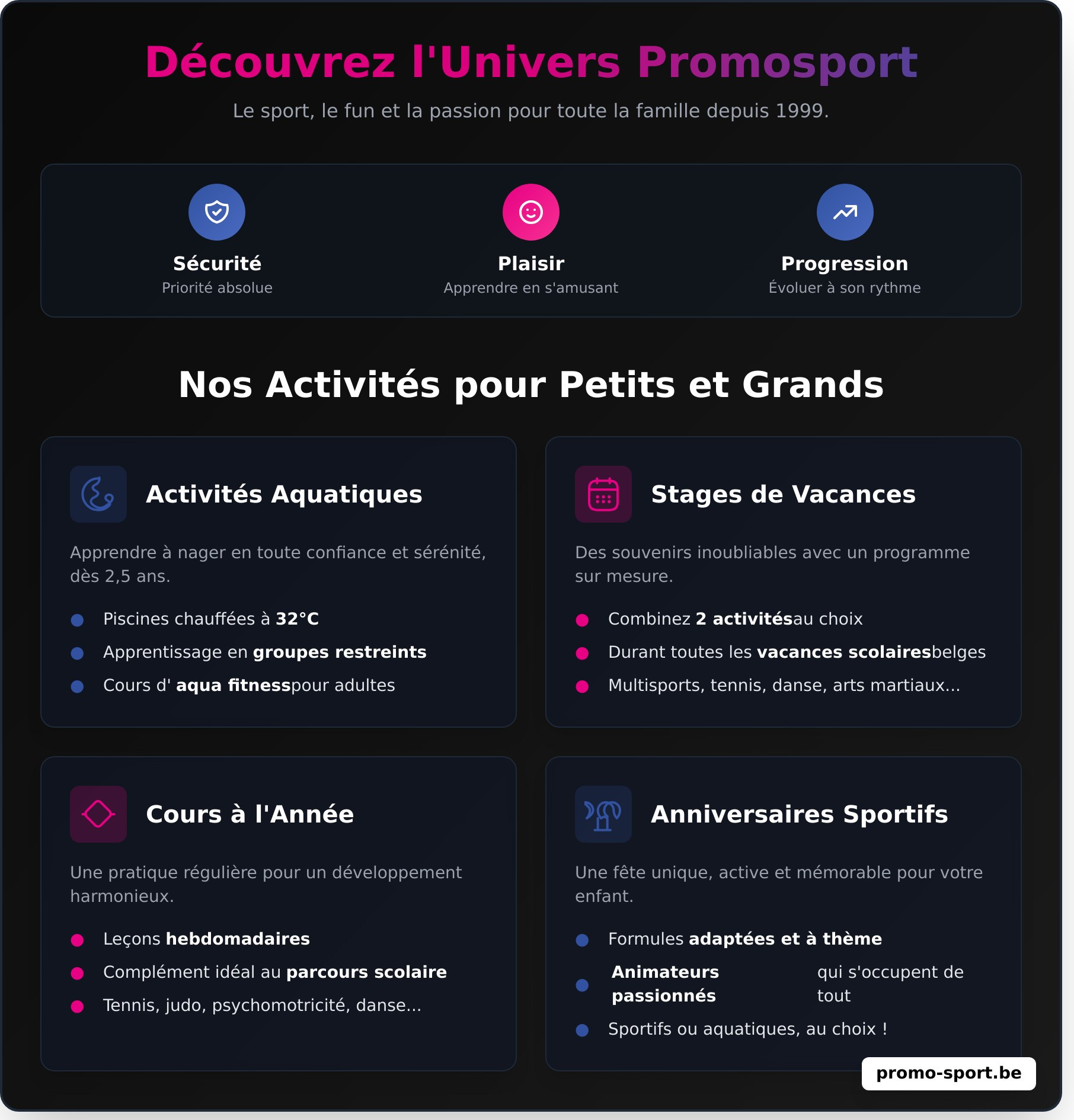 Promosport : 25 ans de sport, de fun et de passion pour votre famille - Infographic